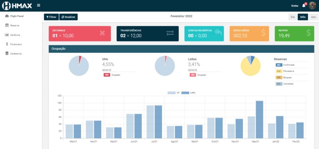 dashboard HMAX