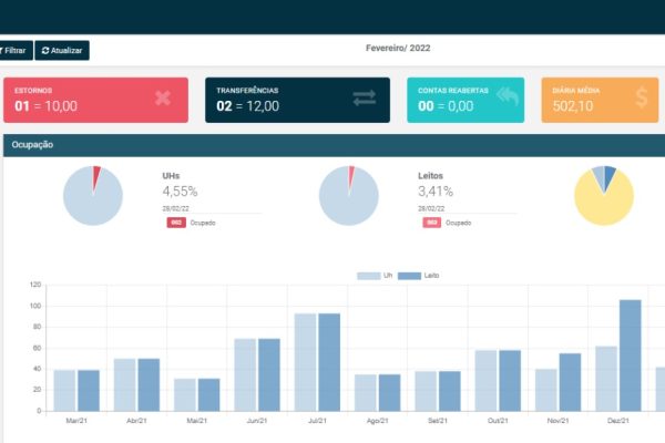 dashboard HMAX